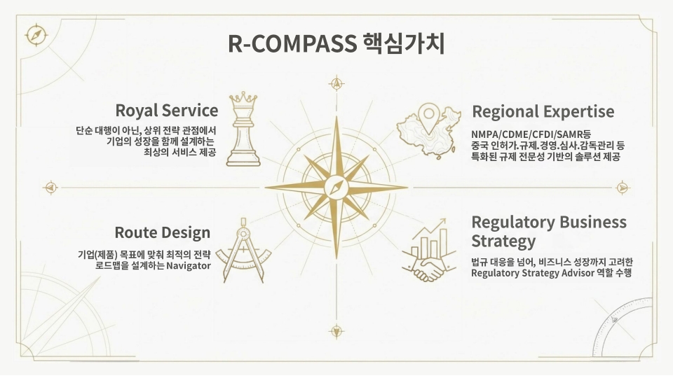 Strategic Advisor R-COMPASS_3.jpg